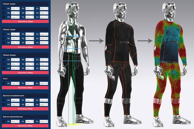 Уфимские ученые собираются внедрить цифровых двойников человека для проектирования новых моделей одежды